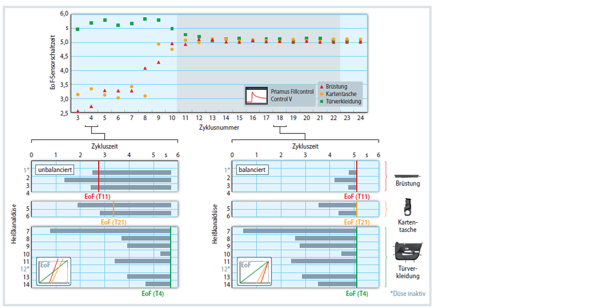 synventive-news-family-mold-Priamus-Fill-Control2-1200x600