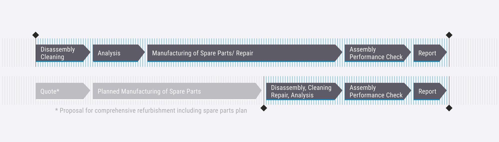 ma-Graphic-MRO-Timeline-2024-en