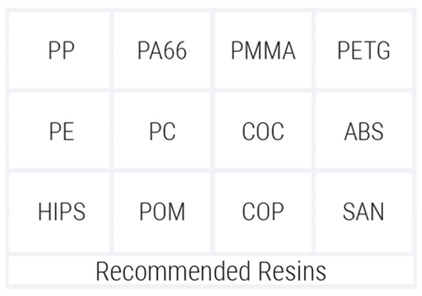 Recomanded-Resins530x373