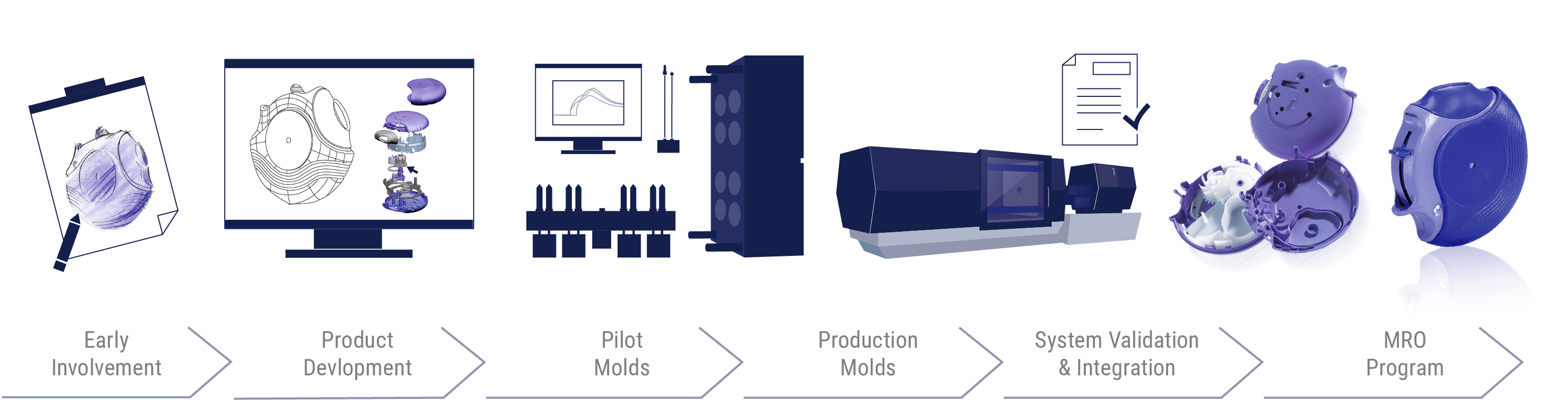 ms-strategic-approach-1