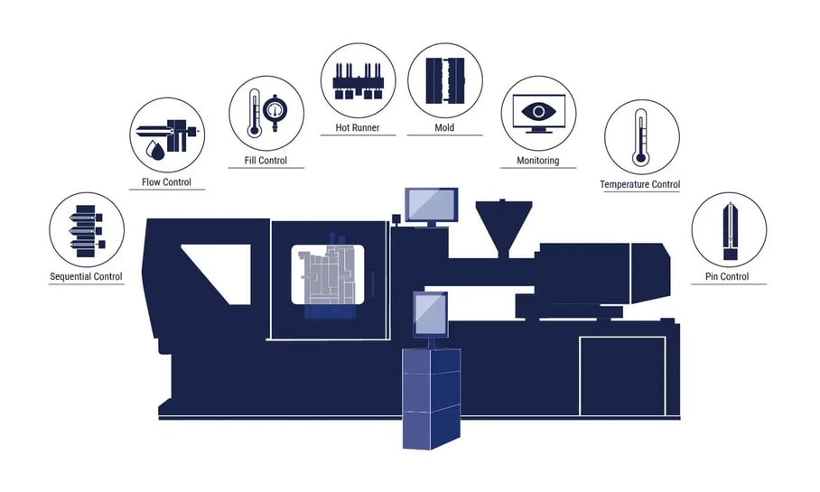 ms-turnkey-solutions-250x150 (1)