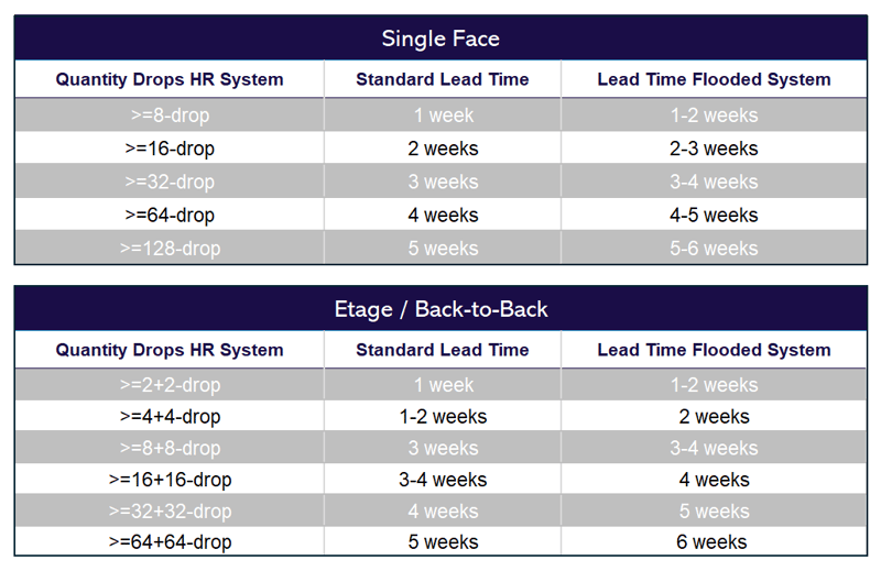turnaround time 