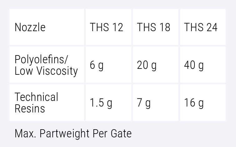 ms-sidegate-part weight-table